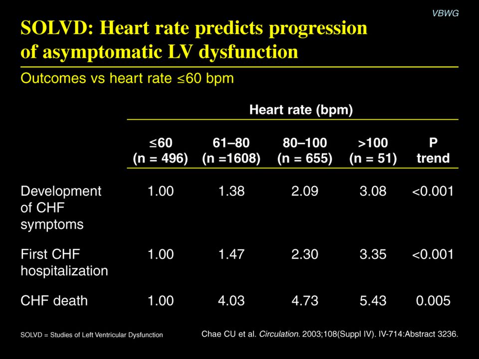 SOLVD: Heart rate predicts progression of asymptomatic LV dysfunction