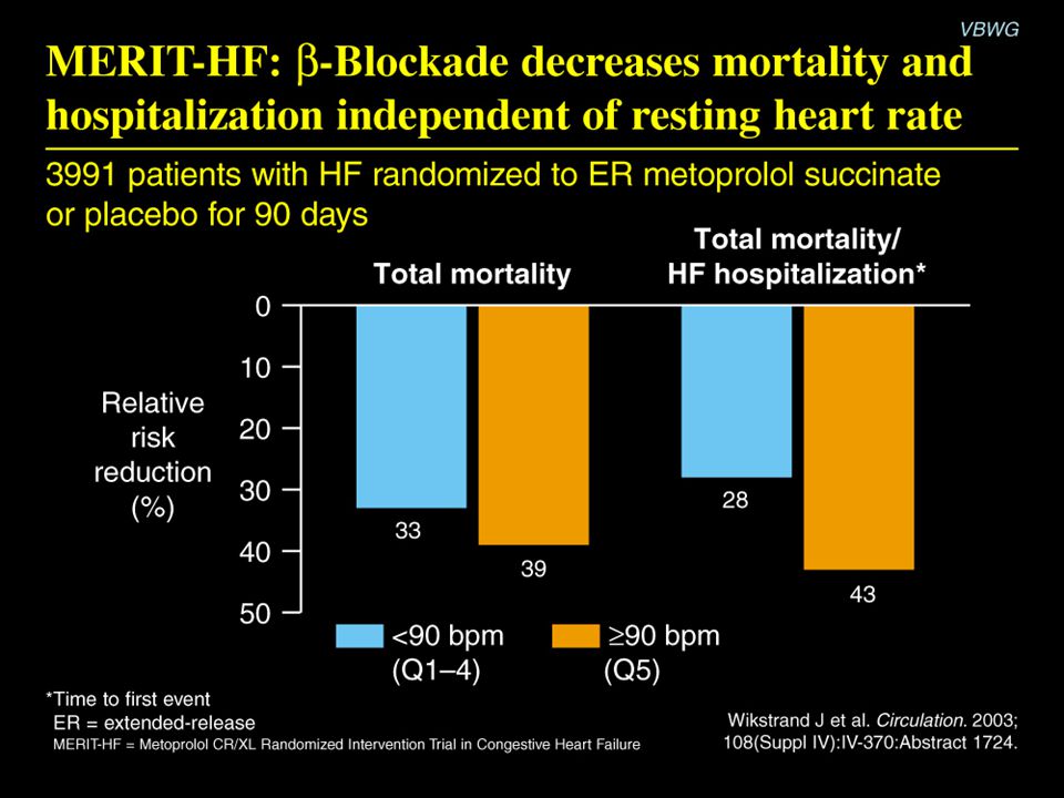 MERIT-HF:  -Blockade decreases mortality and hospitalization independent of resting heart rate