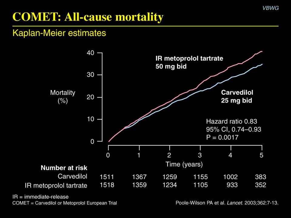 COMET: All-cause mortality