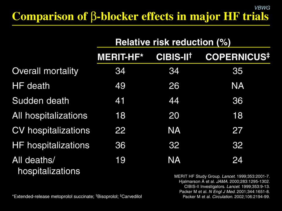 Comparison of  -blocker effects in major HF trials