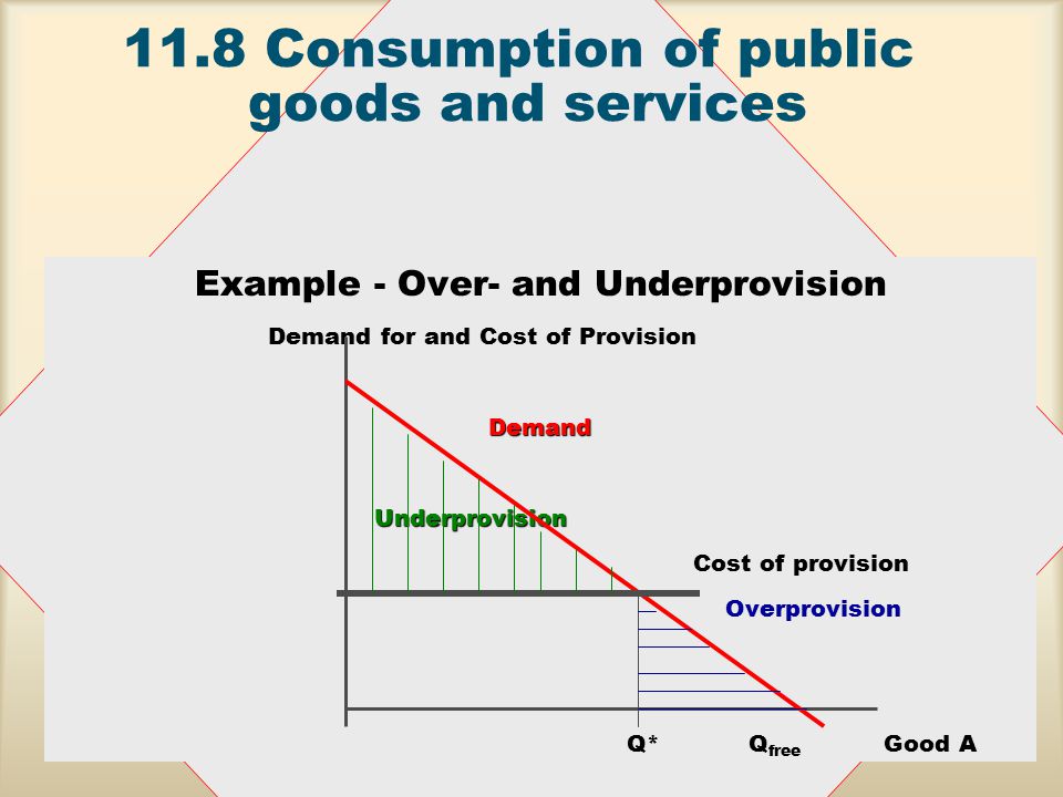 11.8 Consumption of public goods and services Definition of public goods too broadDefinition of public goods too broad Provision of merit goods tends to be arbitraryProvision of merit goods tends to be arbitrary (influence of special interest groups and politics) Packages of goods and services tend to be poorly targetedPackages of goods and services (‘education’, ‘health’, ‘defence’) tend to be poorly targeted