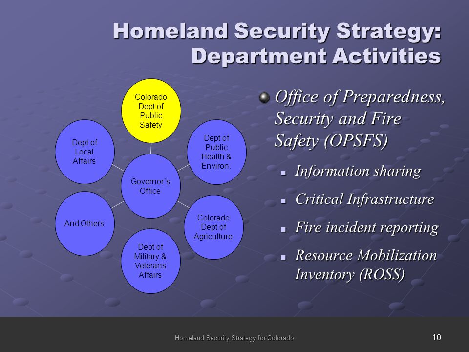 10 Homeland Security Strategy for Colorado Homeland Security Strategy: Department Activities Office of Preparedness, Security and Fire Safety (OPSFS) Information sharing Information sharing Critical Infrastructure Critical Infrastructure Fire incident reporting Fire incident reporting Resource Mobilization Inventory (ROSS) Resource Mobilization Inventory (ROSS) Governor’s Office Dept of Local Affairs Colorado Dept of Public Safety Dept of Public Health & Environ.