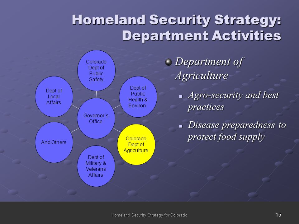 15 Homeland Security Strategy for Colorado Homeland Security Strategy: Department Activities Department of Agriculture Agro-security and best practices Agro-security and best practices Disease preparedness to protect food supply Disease preparedness to protect food supply Governor’s Office Dept of Local Affairs Colorado Dept of Public Safety Dept of Public Health & Environ.