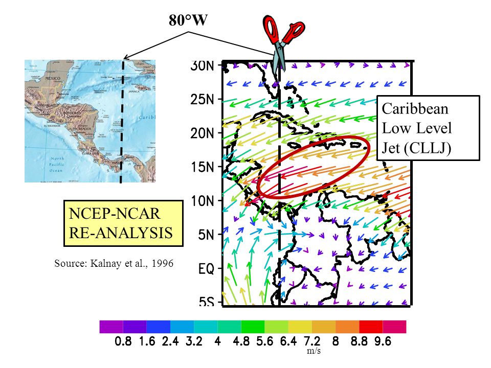 DJF 1000hPa m/s NCEP-NCAR RE-ANALYSIS Source: Kalnay et al., °W Caribbean Low Level Jet (CLLJ)