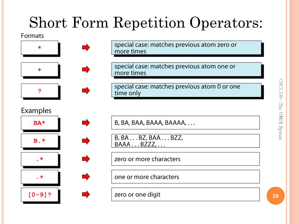 CSCI The UNIX System 20 Short Form Repetition Operators: * +