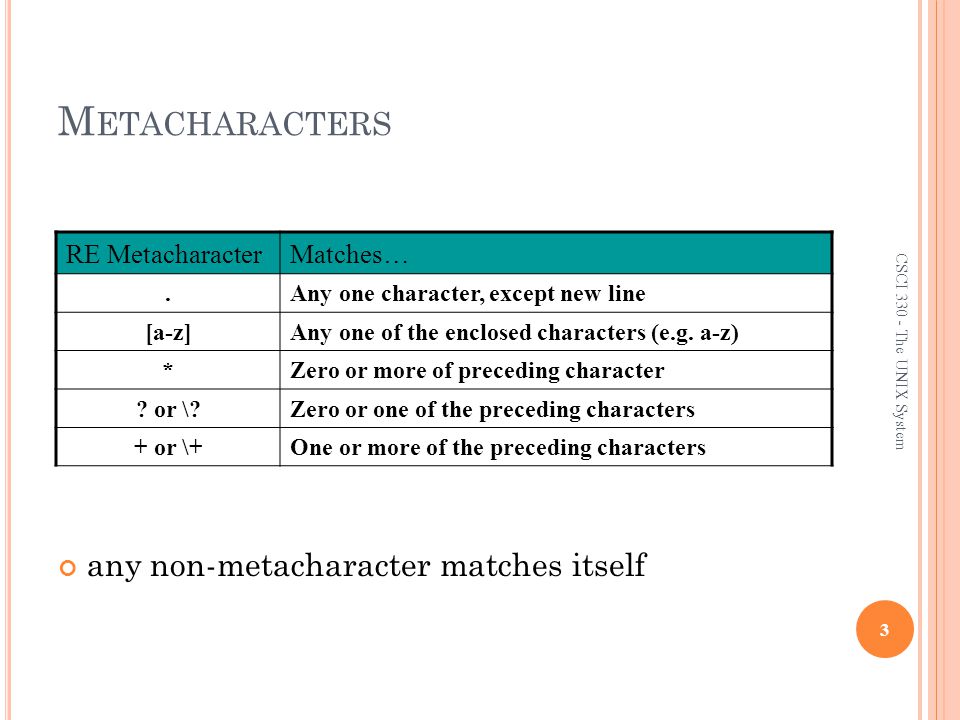 M ETACHARACTERS any non-metacharacter matches itself 3 CSCI The UNIX System RE MetacharacterMatches….Any one character, except new line [a-z]Any one of the enclosed characters (e.g.