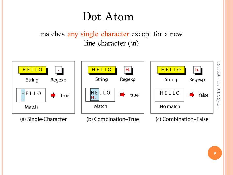 CSCI The UNIX System 9 Dot Atom matches any single character except for a new line character (\n)