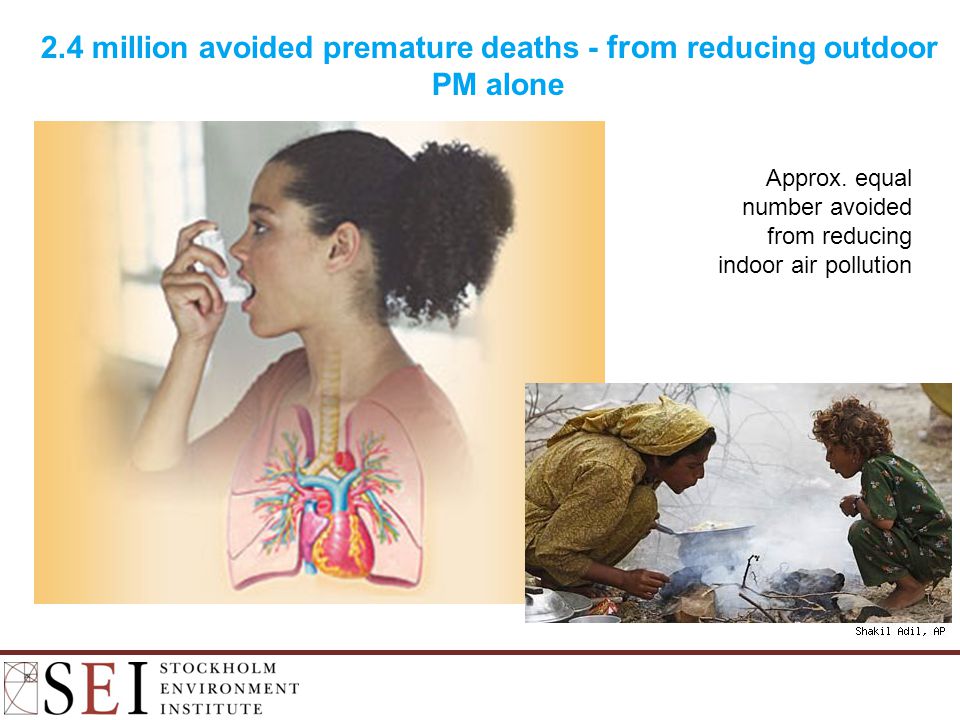 2.4 million avoided premature deaths - from reducing outdoor PM alone Approx.
