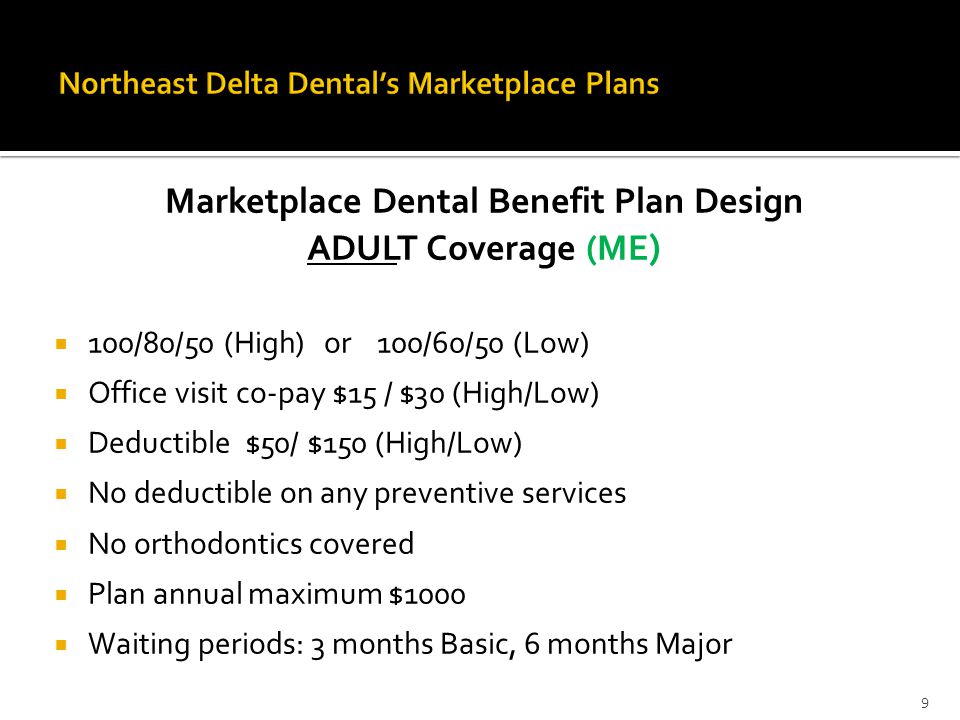 Marketplace Dental Benefit Plan Design ADULT Coverage (ME )  100/80/50 (High) or 100/60/50 (Low)  Office visit co-pay $15 / $30 (High/Low)  Deductible $50/ $150 (High/Low)  No deductible on any preventive services  No orthodontics covered  Plan annual maximum $1000  Waiting periods: 3 months Basic, 6 months Major 9