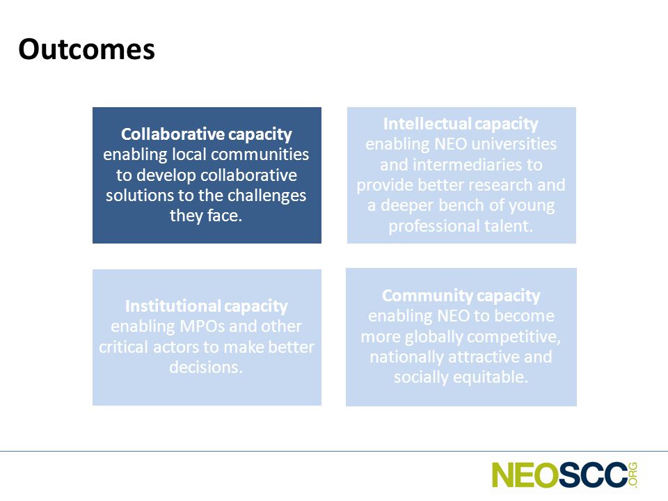 Collaborative capacity enabling local communities to develop collaborative solutions to the challenges they face.
