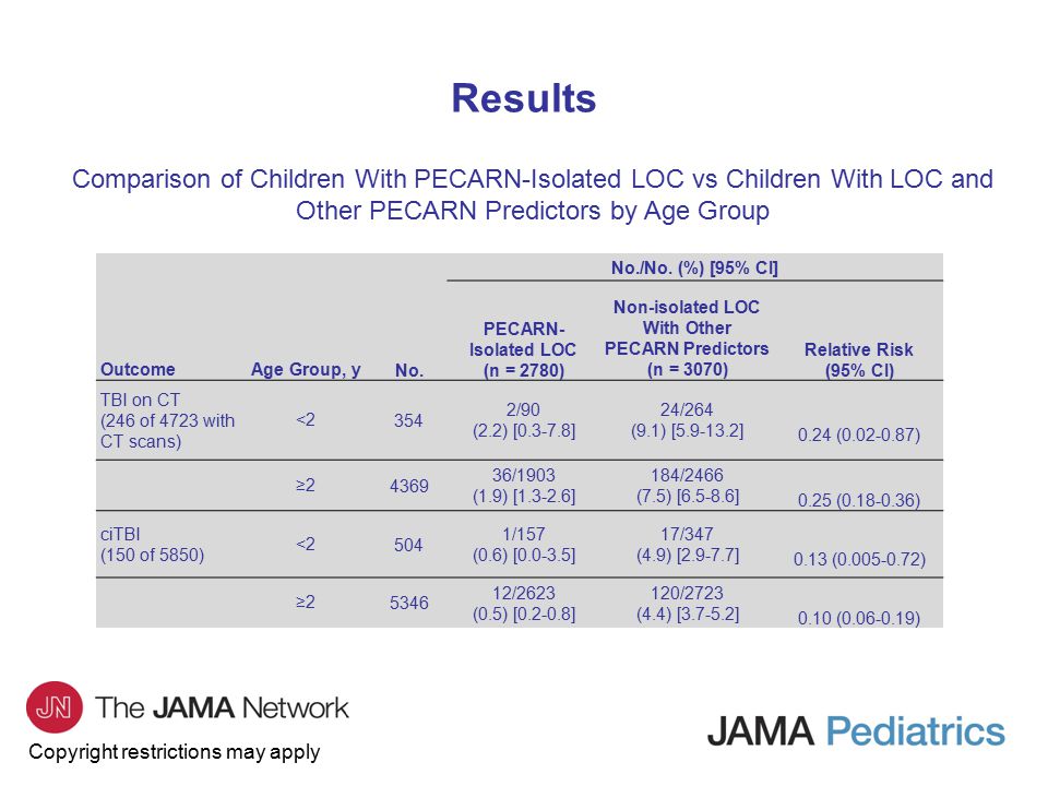 Copyright restrictions may apply Results Comparison of Children With PECARN-Isolated LOC vs Children With LOC and Other PECARN Predictors by Age Group OutcomeAge Group, yNo.