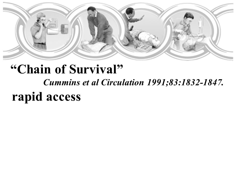 rapid access Chain of Survival Cummins et al Circulation 1991;83: