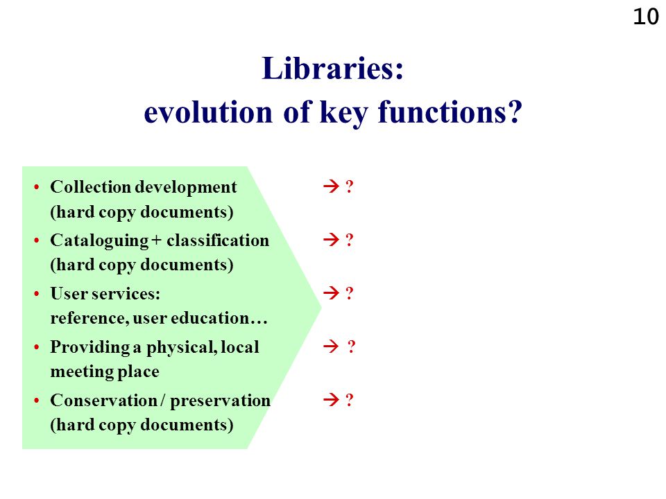 10 Libraries: evolution of key functions.