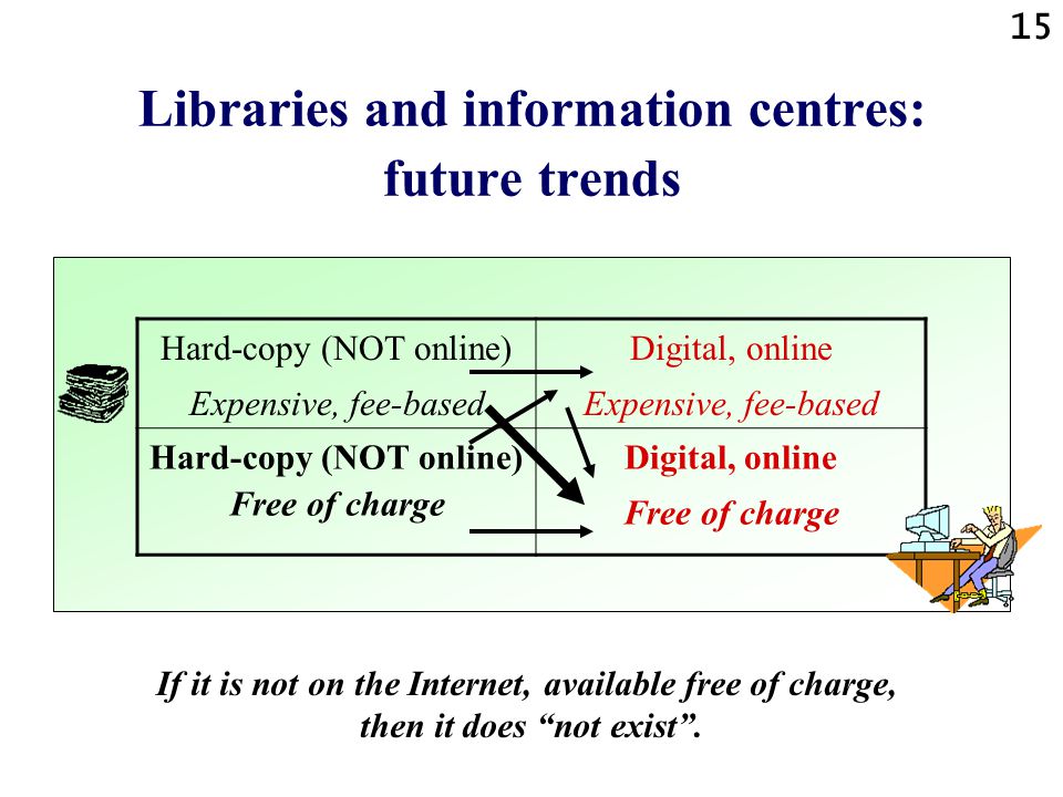 15 Libraries and information centres: future trends Hard-copy (NOT online) Expensive, fee-based Digital, online Expensive, fee-based Hard-copy (NOT online) Free of charge Digital, online Free of charge If it is not on the Internet, available free of charge, then it does not exist .