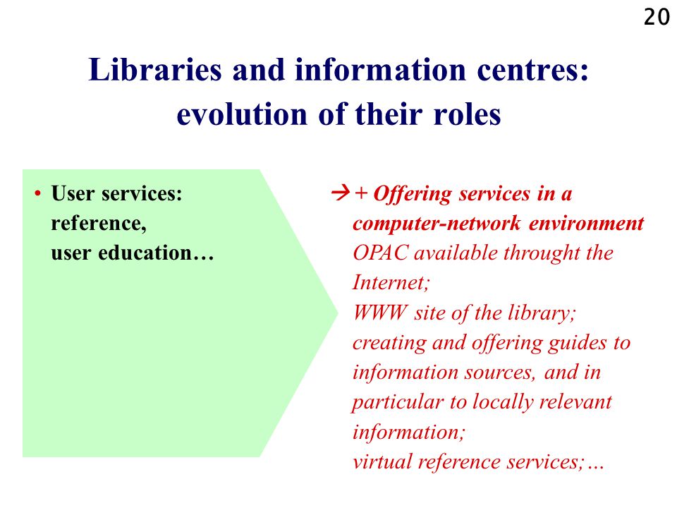 20 Libraries and information centres: evolution of their roles User services: reference, user education…  + Offering services in a computer-network environment OPAC available throught the Internet; WWW site of the library; creating and offering guides to information sources, and in particular to locally relevant information; virtual reference services;…