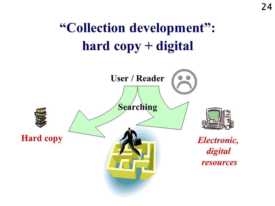 24 Collection development : hard copy + digital User / Reader Searching  Electronic, digital resources Hard copy