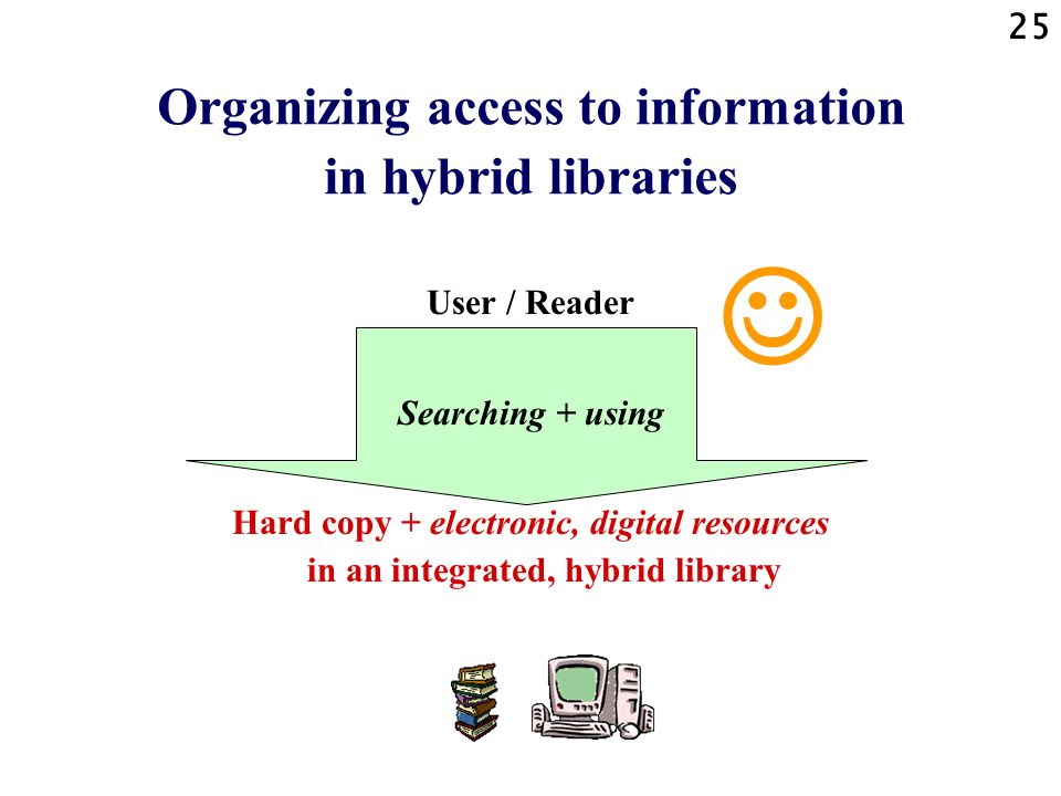 25 Organizing access to information in hybrid libraries User / Reader Searching + using Hard copy + electronic, digital resources in an integrated, hybrid library