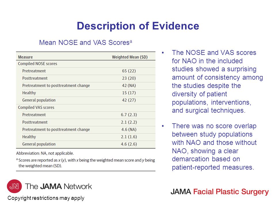 Copyright restrictions may apply Description of Evidence The NOSE and VAS scores for NAO in the included studies showed a surprising amount of consistency among the studies despite the diversity of patient populations, interventions, and surgical techniques.