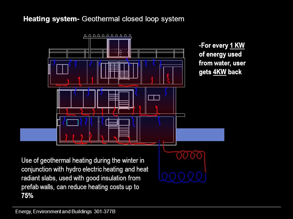 Energy, Environment and Buildings B Heating system- Geothermal closed loop system Use of geothermal heating during the winter in conjunction with hydro electric heating and heat radiant slabs, used with good insulation from prefab walls, can reduce heating costs up to 75% -For every 1 KW of energy used from water, user gets 4KW back