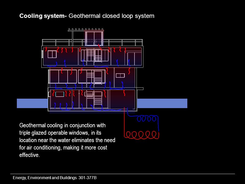 Energy, Environment and Buildings B Cooling system- Geothermal closed loop system Geothermal cooling in conjunction with triple glazed operable windows, in its location near the water eliminates the need for air conditioning, making it more cost effective.