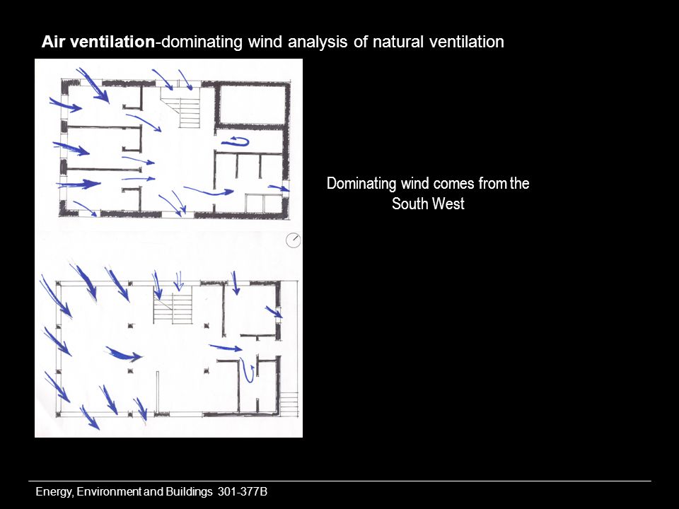 Energy, Environment and Buildings B Air ventilation-dominating wind analysis of natural ventilation Dominating wind comes from the South West
