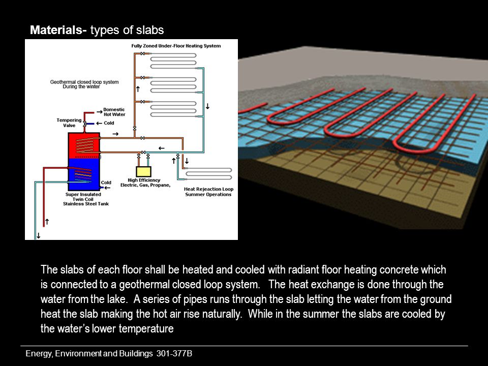 Energy, Environment and Buildings B Materials- types of slabs The slabs of each floor shall be heated and cooled with radiant floor heating concrete which is connected to a geothermal closed loop system.