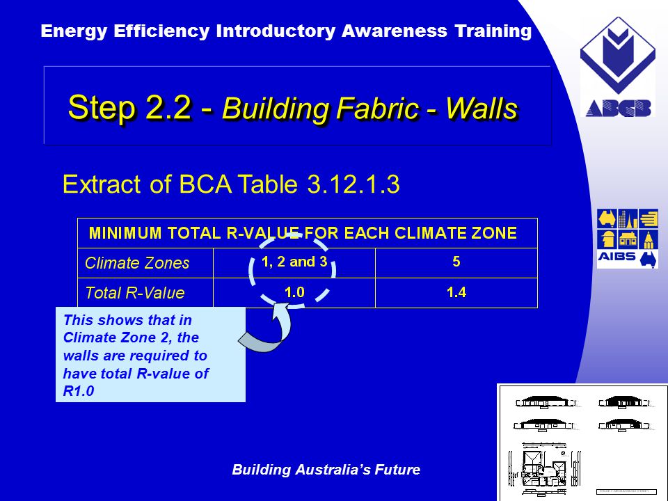Building Australia’s Future Energy Efficiency Introductory Awareness Training AUSTRALIAN Greenhouse Office Step Building Fabric - Walls This shows that in Climate Zone 2, the walls are required to have total R-value of R1.0 Extract of BCA Table
