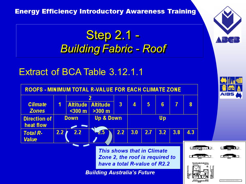 Building Australia’s Future Energy Efficiency Introductory Awareness Training AUSTRALIAN Greenhouse Office Extract of BCA Table This shows that in Climate Zone 2, the roof is required to have a total R-value of R2.2 Step Building Fabric - Roof