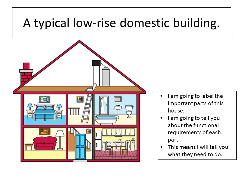 A typical low-rise domestic building. I am going to label the important parts of this house.