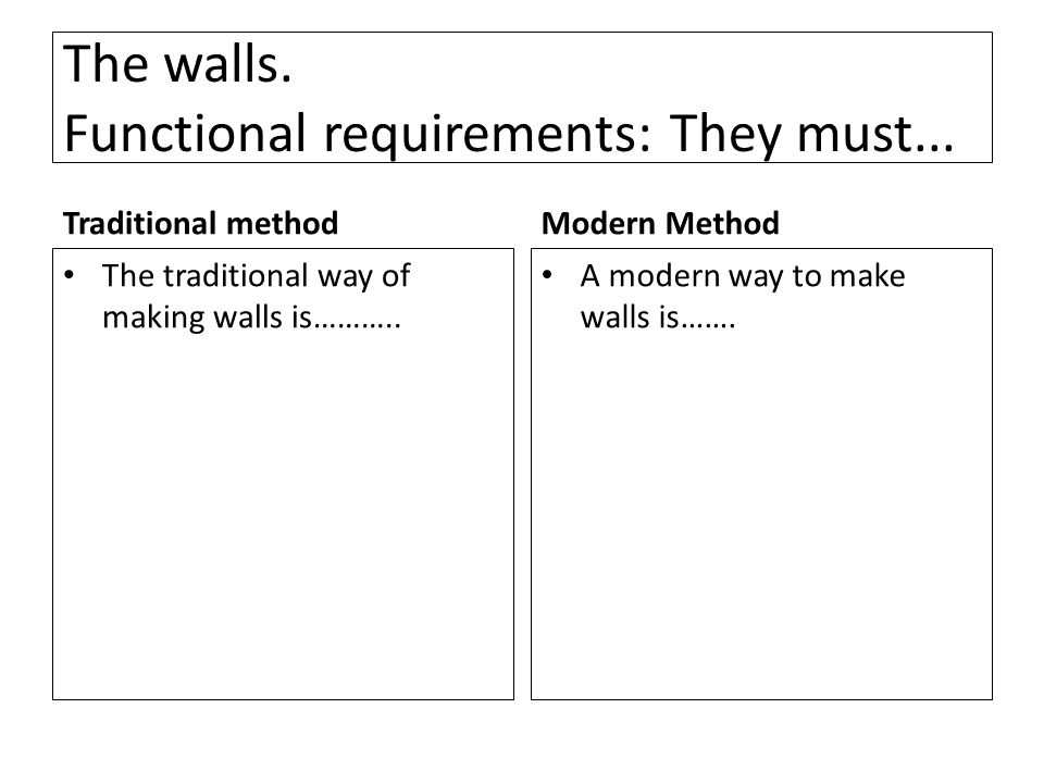 The walls. Functional requirements: They must...