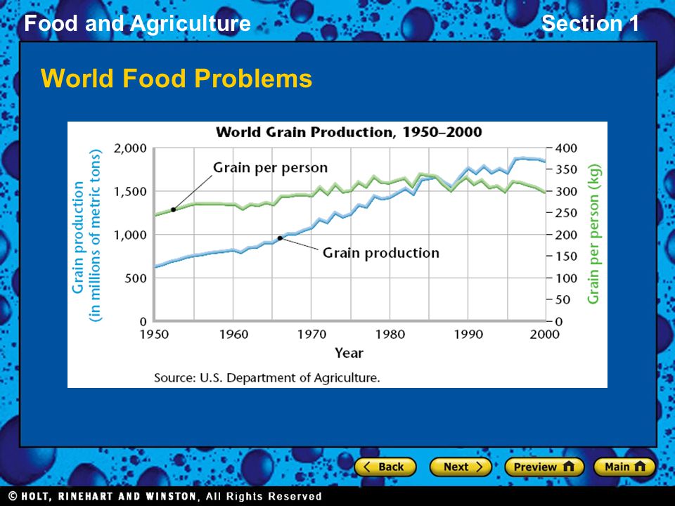 Food and AgricultureSection 1 World Food Problems