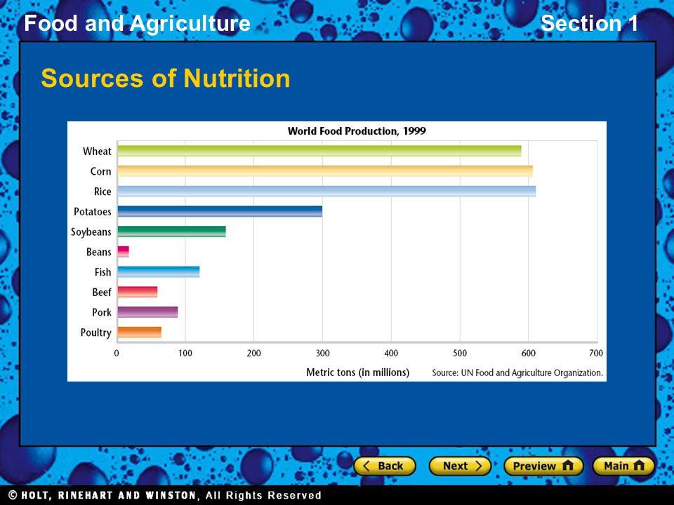 Food and AgricultureSection 1 Sources of Nutrition
