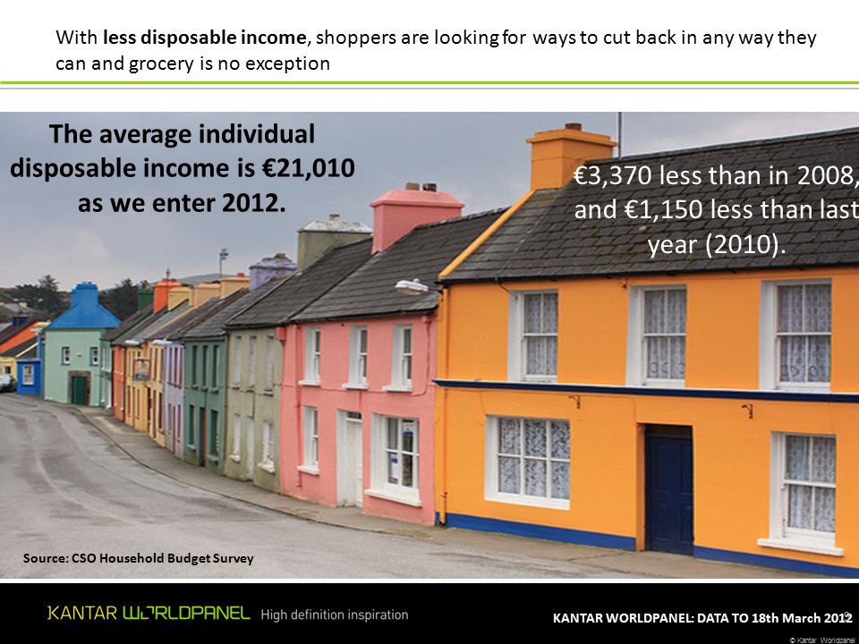 © Kantar Worldpanel KANTAR WORLDPANEL: DATA TO 18th March The average individual disposable income is €21,010 as we enter 2012.