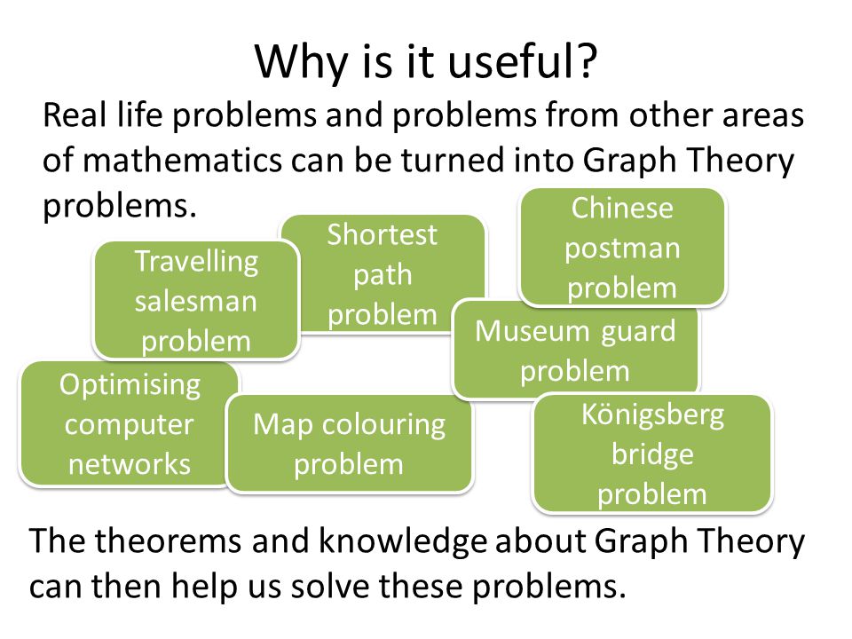 Theory Of Problem Solving