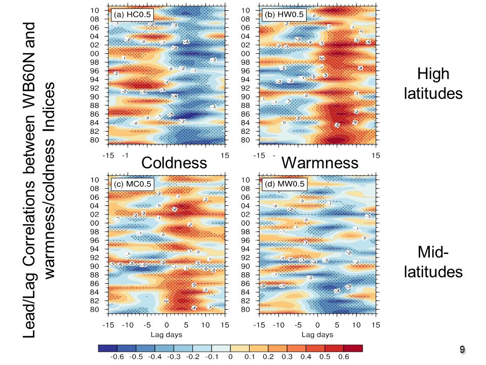 9 Lead/Lag Correlations between WB60N and warmness/coldness Indices Amp.