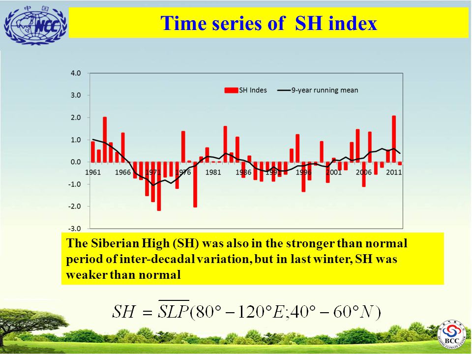 Time series of SH index The Siberian High (SH) was also in the stronger than normal period of inter-decadal variation, but in last winter, SH was weaker than normal