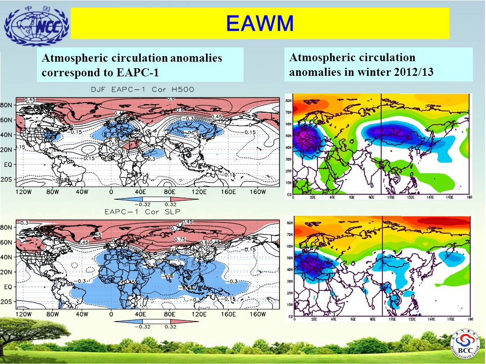 EAWM Atmospheric circulation anomalies correspond to EAPC-1 Atmospheric circulation anomalies in winter 2012/13