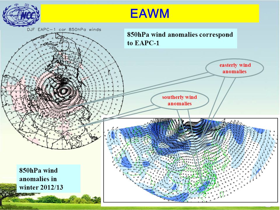 EAWM 850hPa wind anomalies correspond to EAPC-1 850hPa wind anomalies in winter 2012/13 southerly wind anomalies easterly wind anomalies