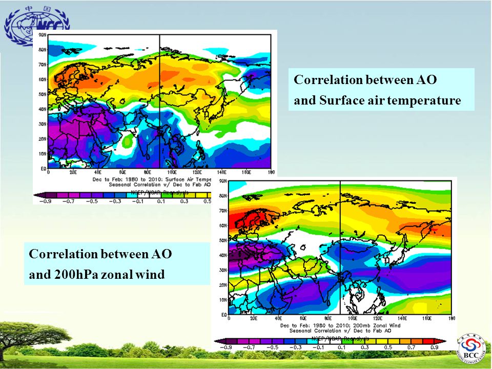 Correlation between AO and Surface air temperature Correlation between AO and 200hPa zonal wind