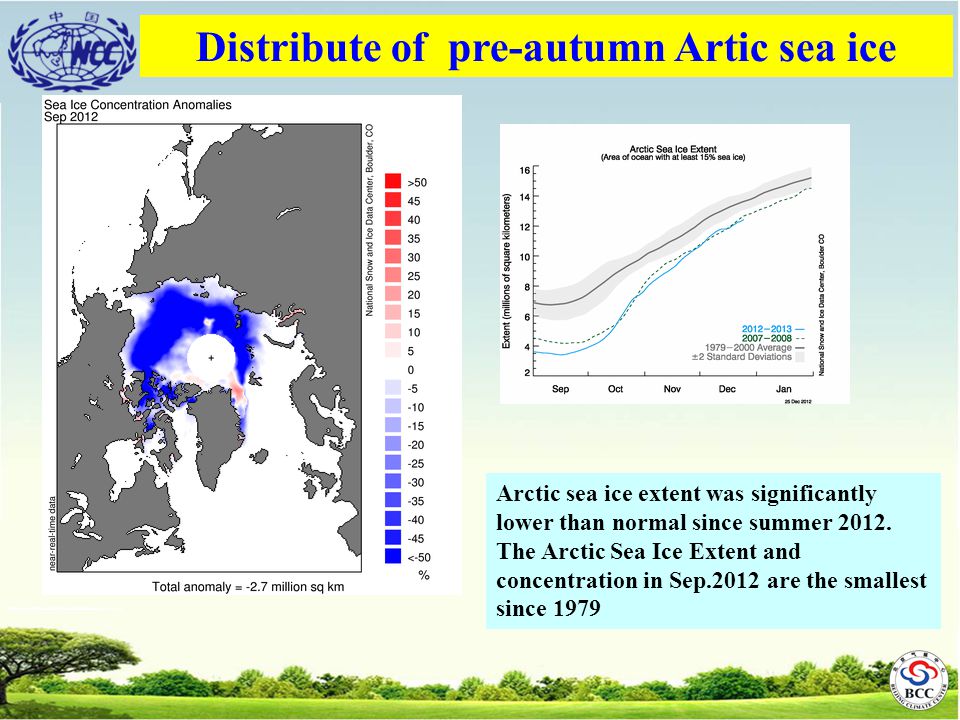 Distribute of pre-autumn Artic sea ice Arctic sea ice extent was significantly lower than normal since summer 2012.
