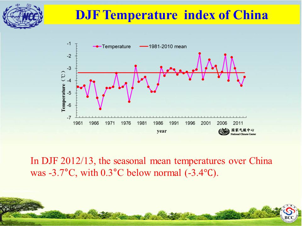 DJF Temperature index of China In DJF 2012/13, the seasonal mean temperatures over China was -3.7°C, with 0.3°C below normal (-3.4 ℃ ).