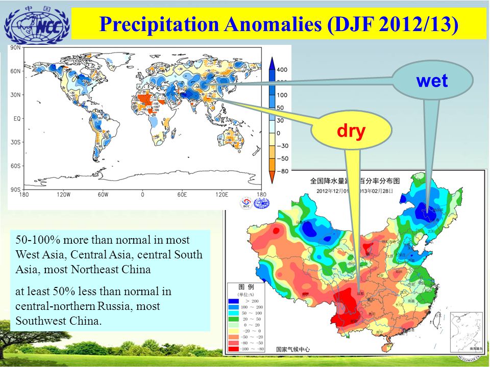 Precipitation Anomalies (DJF 2012/13) 少！ 多！ dry wet % more than normal in most West Asia, Central Asia, central South Asia, most Northeast China at least 50% less than normal in central-northern Russia, most Southwest China.