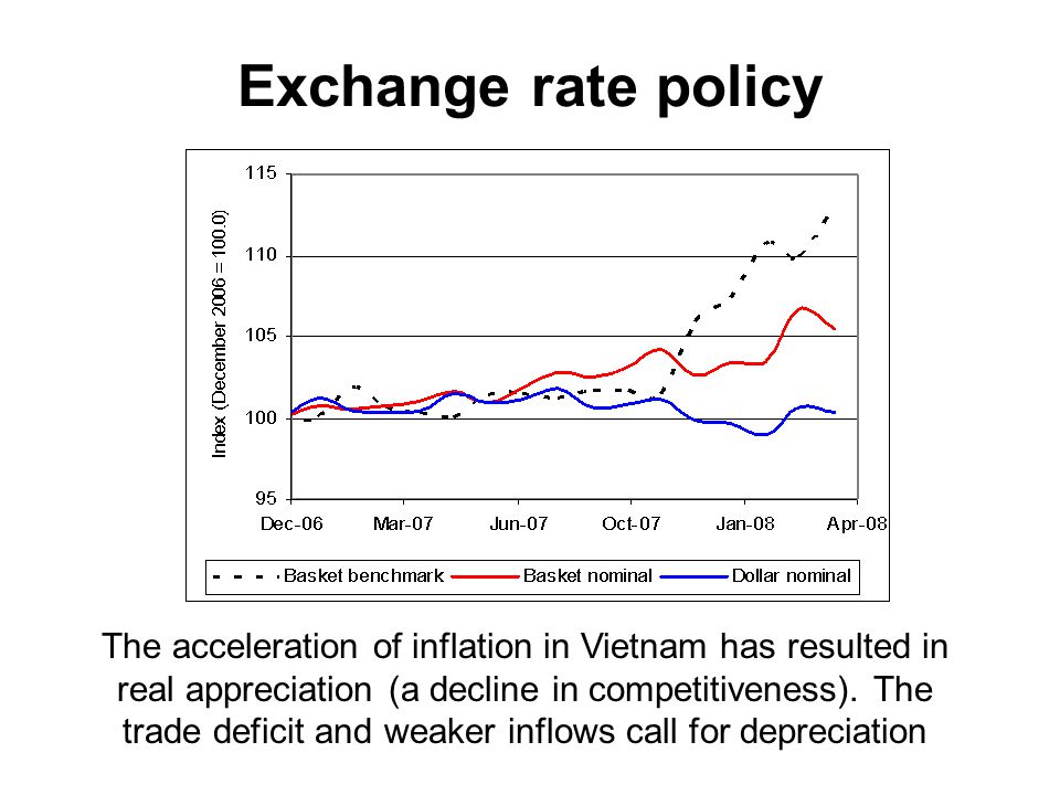 Exchange rate policy Nominal and real exchange rates The acceleration of inflation in Vietnam has resulted in real appreciation (a decline in competitiveness).