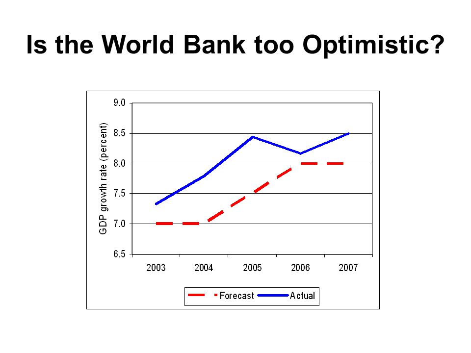 Is the World Bank too Optimistic