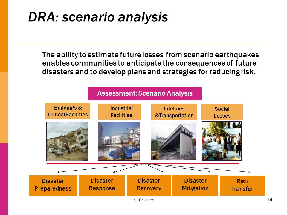 16 DRA: scenario analysis The ability to estimate future losses from scenario earthquakes enables communities to anticipate the consequences of future disasters and to develop plans and strategies for reducing risk.