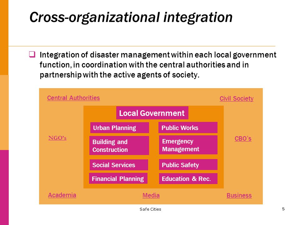5 Cross-organizational integration  Integration of disaster management within each local government function, in coordination with the central authorities and in partnership with the active agents of society.