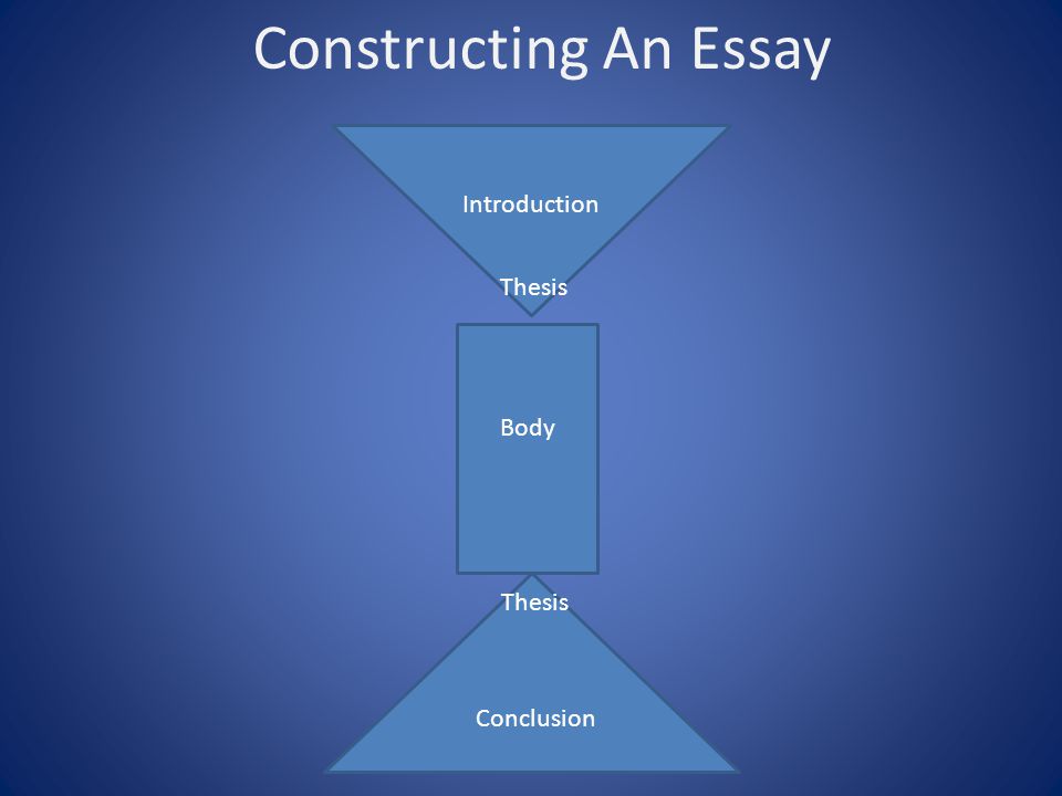 Constructing An Essay Introduction Thesis Body Thesis Conclusion