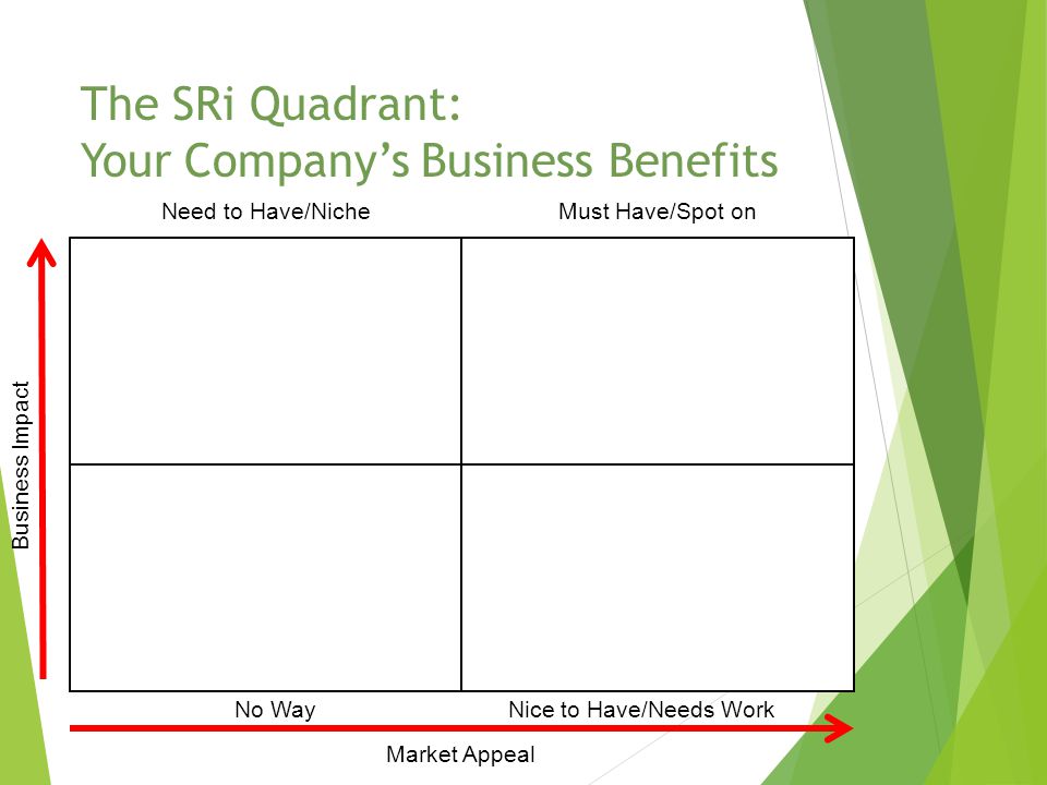 The SRi Quadrant: Your Company’s Business Benefits Need to Have/Niche Business Impact Must Have/Spot on No WayNice to Have/Needs Work Market Appeal
