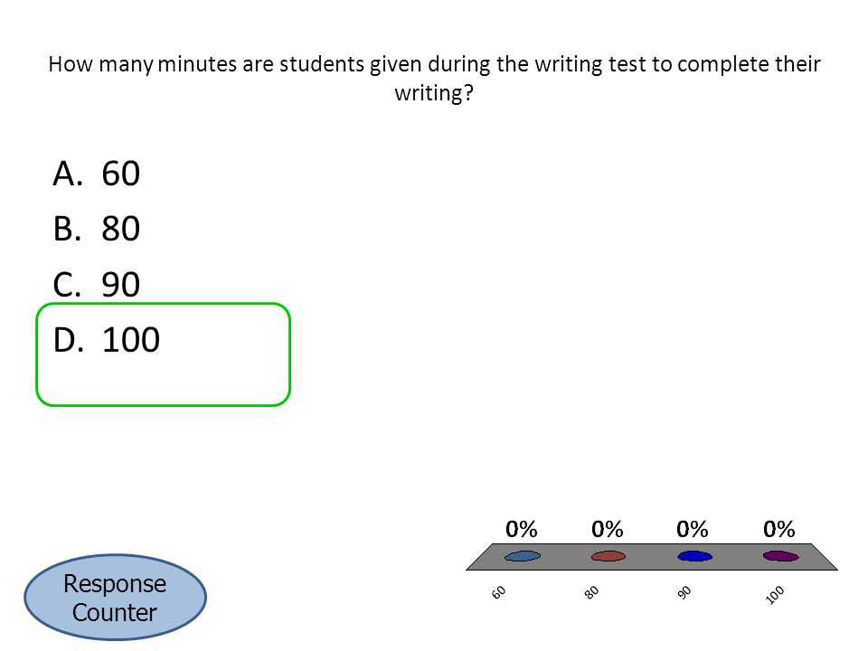 How many minutes are students given during the writing test to complete their writing.