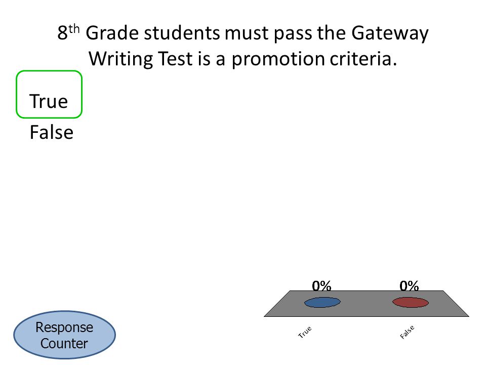 8 th Grade students must pass the Gateway Writing Test is a promotion criteria.